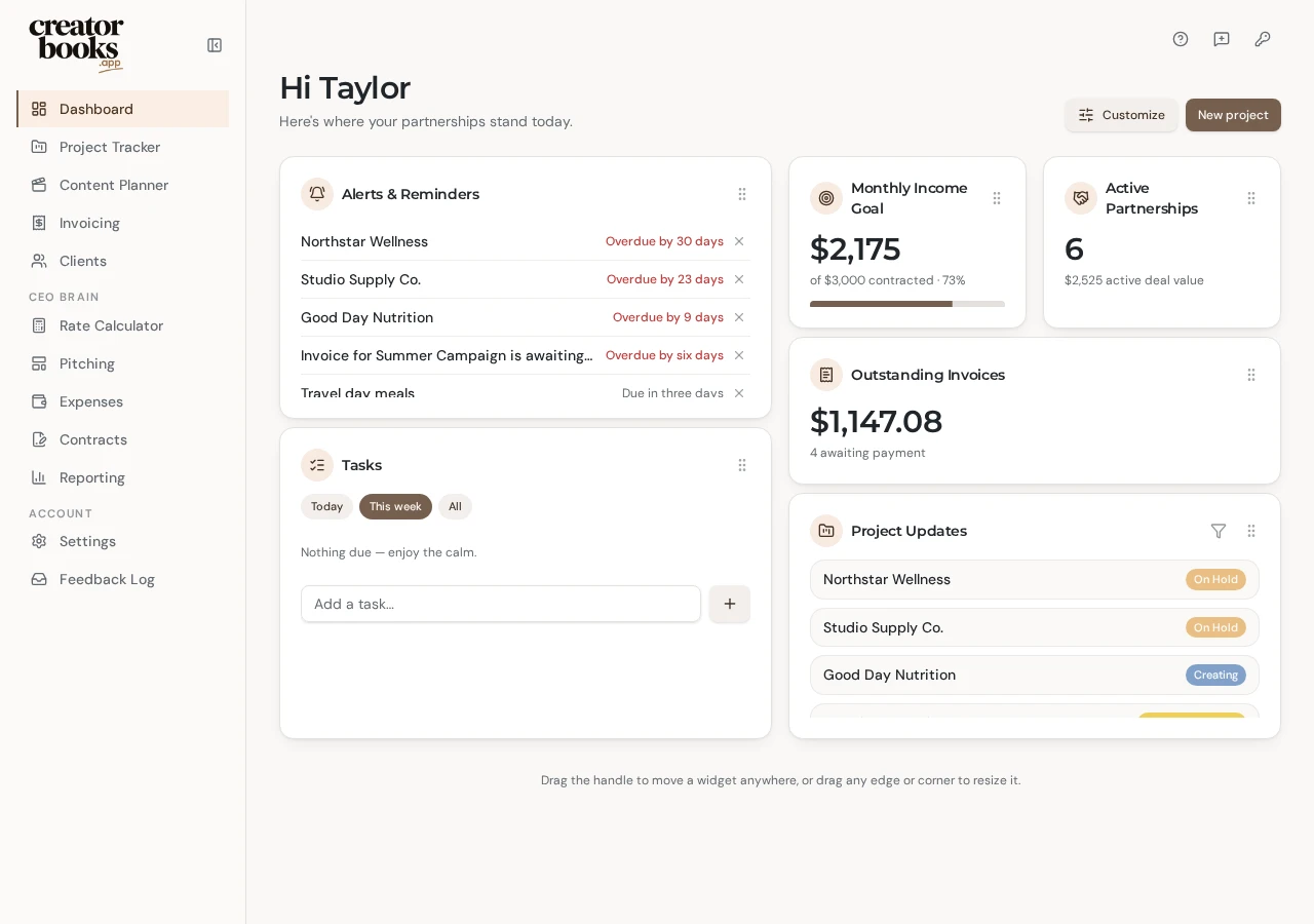 Creator Books dashboard with partnership alerts, tasks, income goal, invoices and project updates