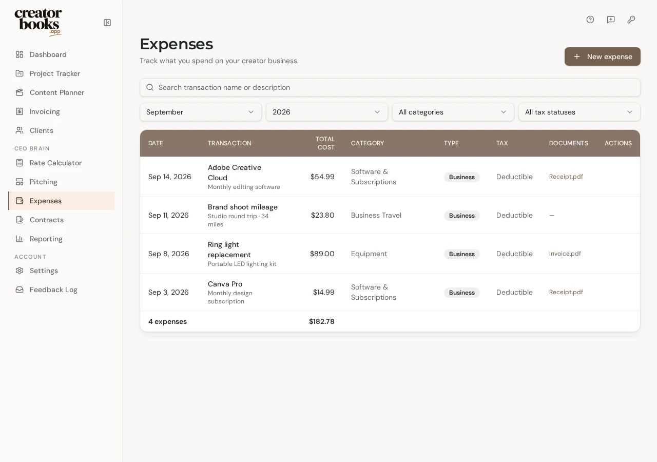 Creator Books Expenses table with categorized creator business purchases